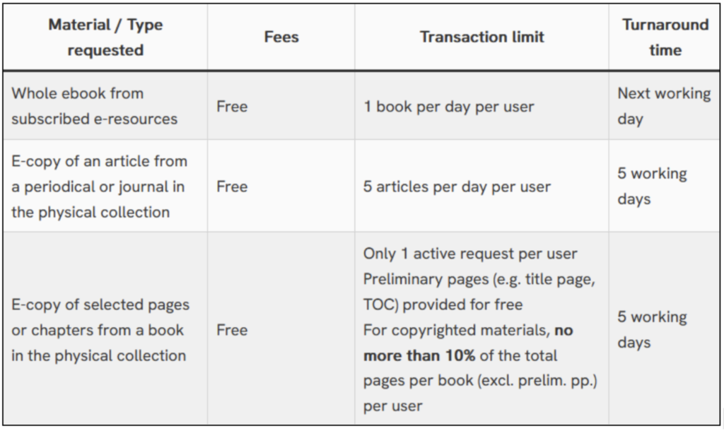 Resource on Demand Table Image