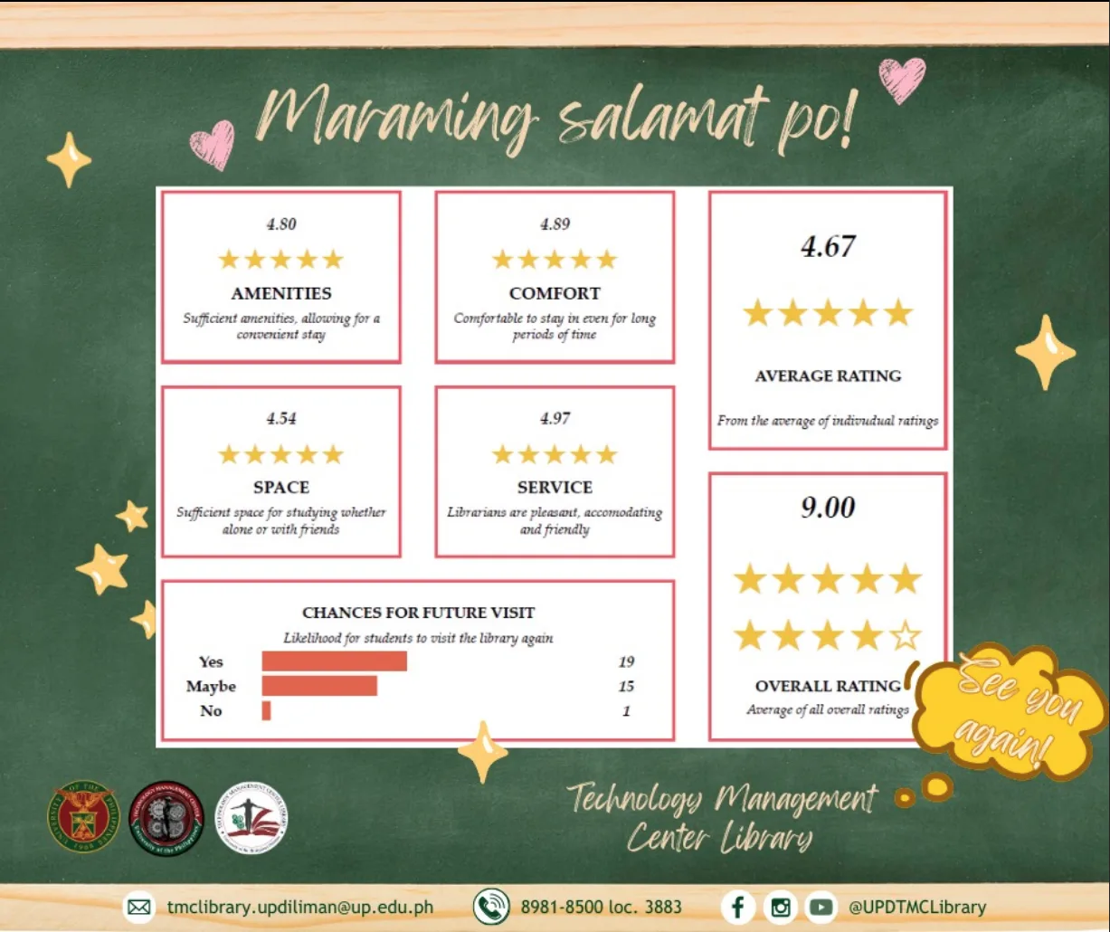 tmc_lib_service_rating